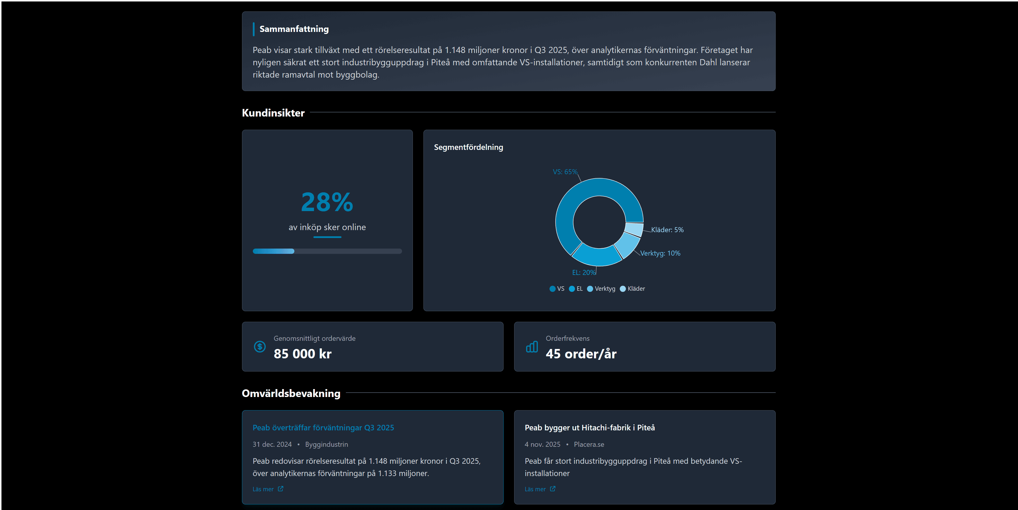 AI-driven Sales Intelligence Brief – Automatiserad kundbrief för säljare