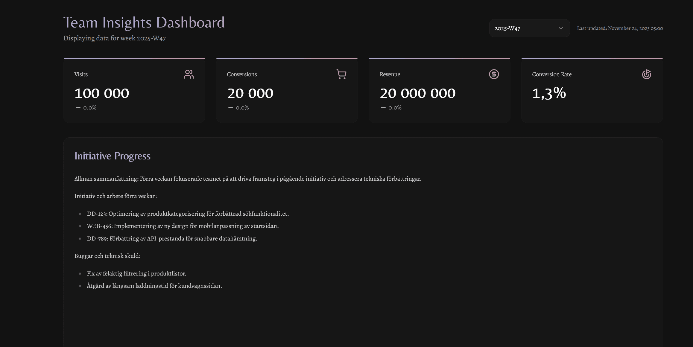 Team Insights Dashboard – Automatiserad veckorapportering med AI & webbanalys